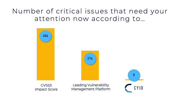 Critical Issues By Platform